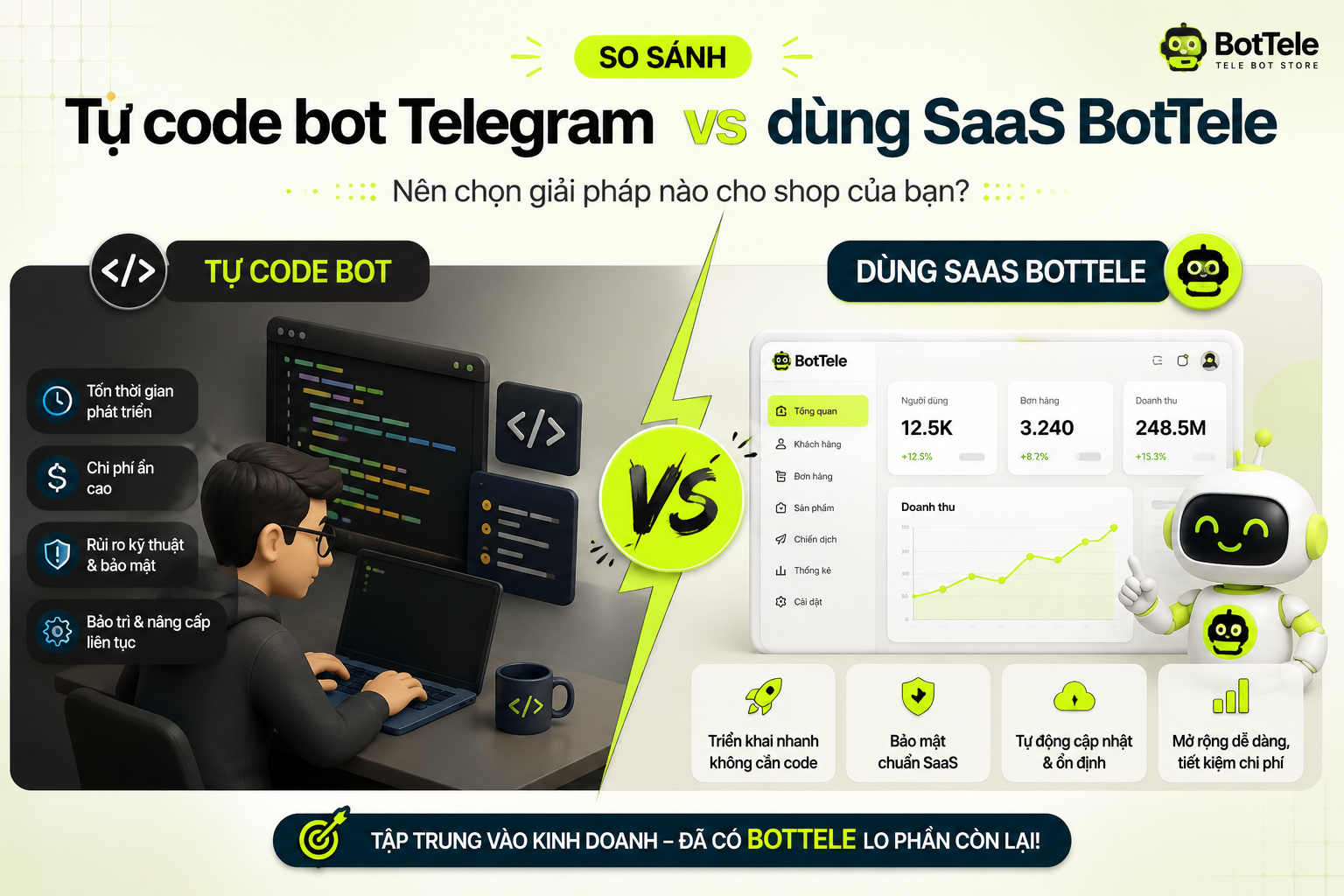 So sánh: Tự code bot Telegram vs dùng BotTele